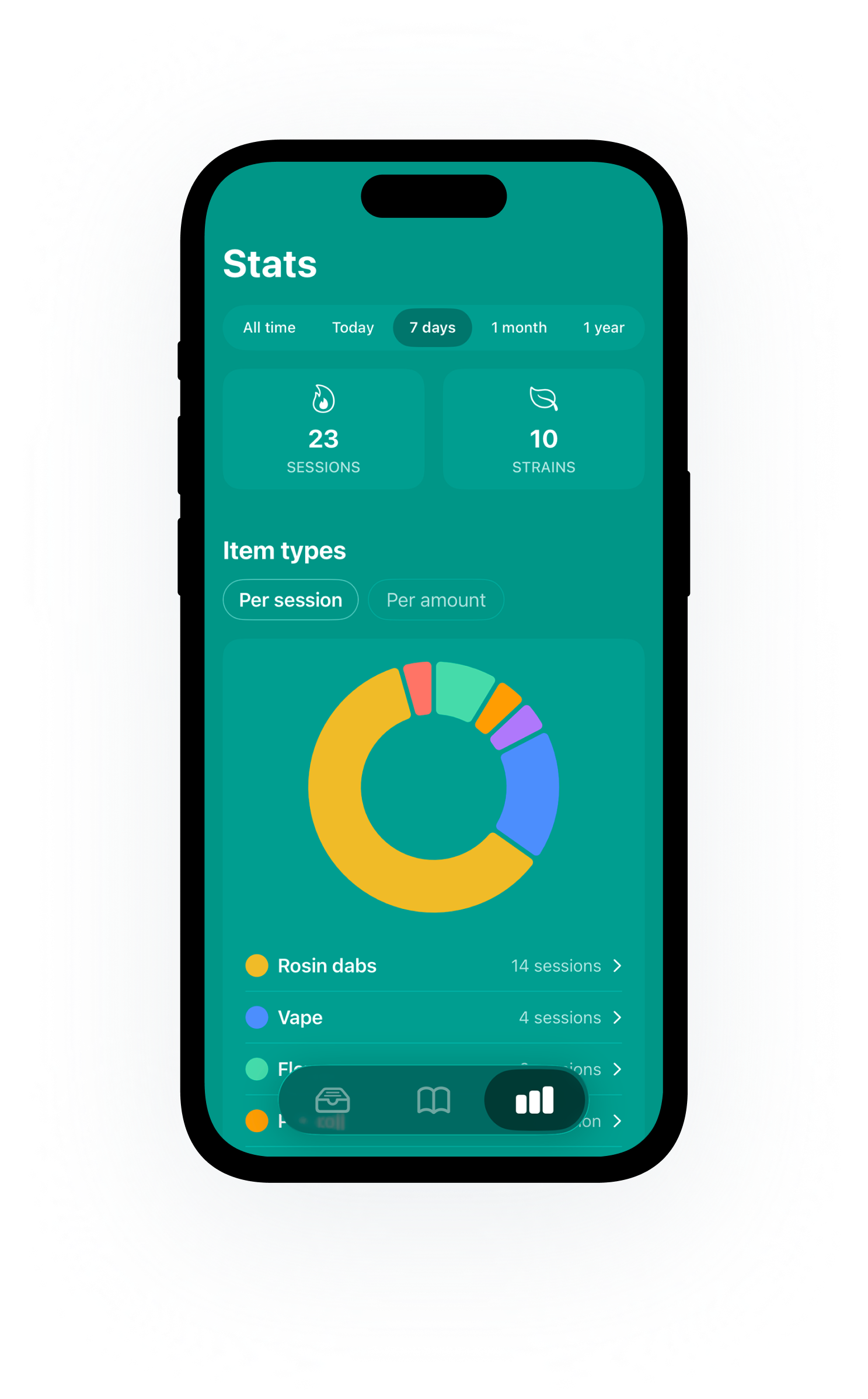 Stats screen in Highness